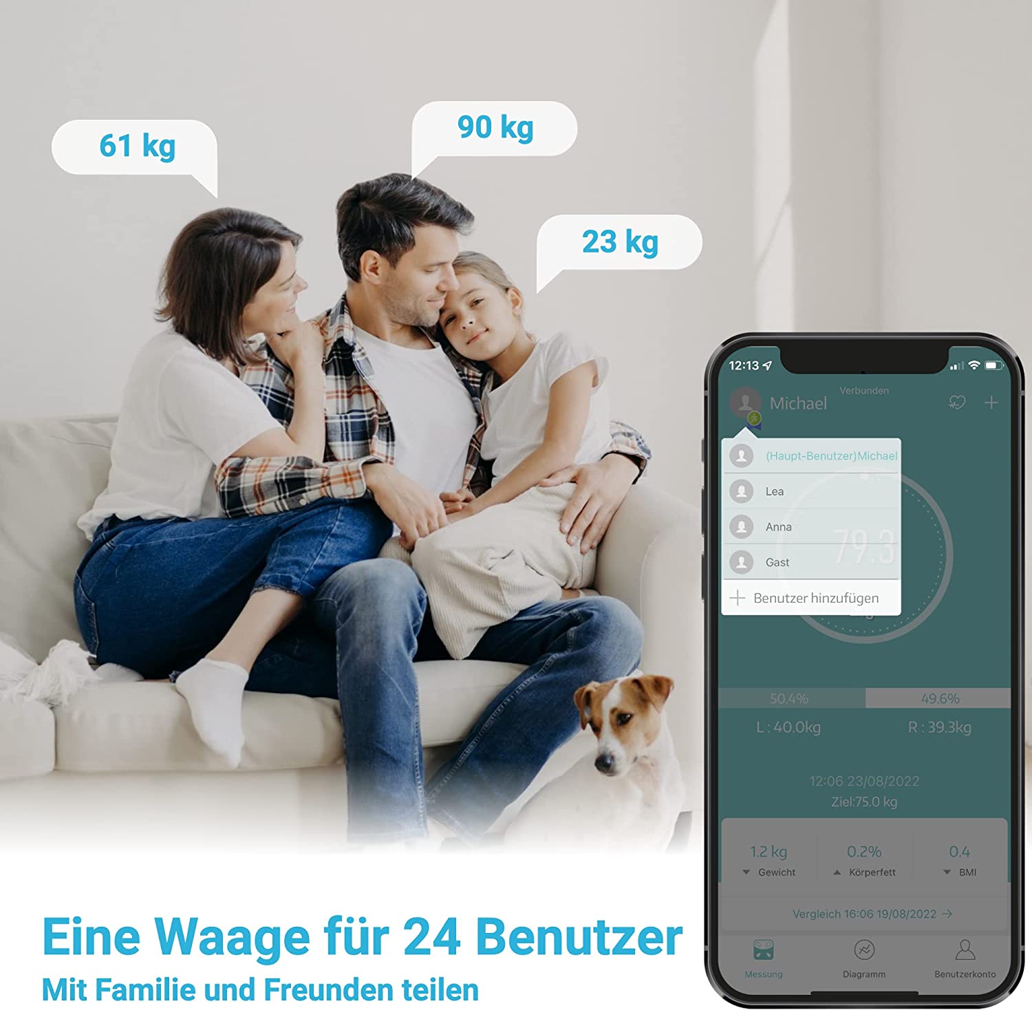Körperfettwaage